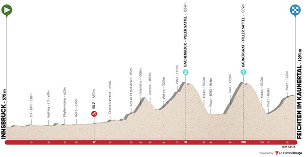 Stage 2 profile